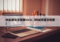网站建设流程图visio（网站搭建流程图）